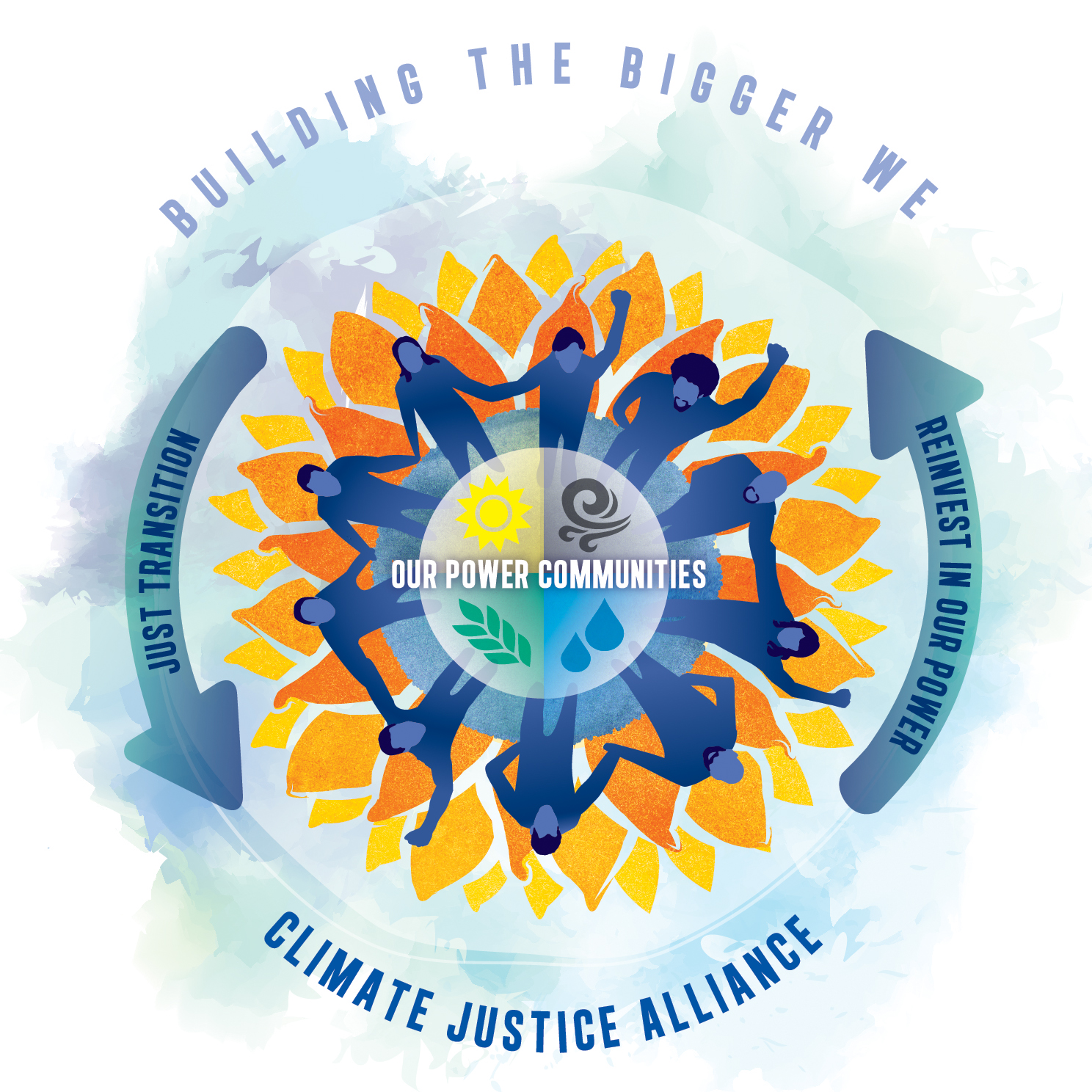 Right Here Right Now Global Climate Alliance